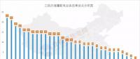 增量配電試點(diǎn)在艱難中推進(jìn)，現(xiàn)階段存在哪些問(wèn)題？