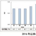 三四季度宏觀經(jīng)濟(jì)和電力、煤炭市場形勢分析和預(yù)測