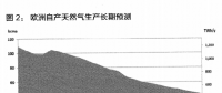 一條管道，和將被撕裂的歐洲（二）