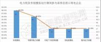 南方（以廣東起步）電力現(xiàn)貨市場模擬運行51天 情況究竟如何？
