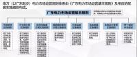電力現(xiàn)貨市場(chǎng)試運(yùn)行啟動(dòng)還有1個(gè)月 全國首批試點(diǎn)進(jìn)展如何？