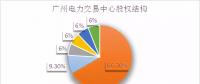 倒計(jì)時(shí)！電力交易機(jī)構(gòu)股份制改造已不足兩月，各省進(jìn)展如何？