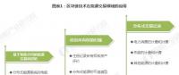 能源區(qū)塊鏈未來前景如何？在能源互聯(lián)網(wǎng)應(yīng)用上具有哪些優(yōu)勢？