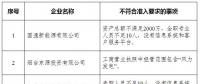 山東實際開展業(yè)務的76家售電公司中8家不符合準入要求?。ǜ皆斍椋?></a></div>
                                        <h3><a href=