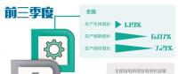 鋼鐵、煤電等領(lǐng)域無效供給不斷減少 各地深入推進(jìn)供給側(cè)結(jié)構(gòu)性改革