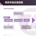 現(xiàn)貨市場出清流程、模型與方法&中長期合同的阻塞費(fèi)用