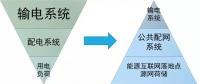 站在能源革命的高度，看待增量配網(wǎng)的理想與現(xiàn)實(shí)