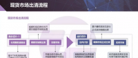 現(xiàn)貨市場(chǎng)出清流程、模型與方法&中長(zhǎng)期合同的阻塞費(fèi)用
