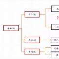 全國火電虧損面近半，誰的鍋？