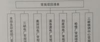 構(gòu)建“規(guī)劃引領(lǐng)、分類審核、定額控制、預(yù)算管理”為特點(diǎn)的項(xiàng)目預(yù)算管理新模式