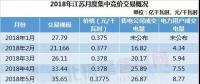 展望｜售電不只眼前的長(zhǎng)協(xié)，還有明年的四大行業(yè)和現(xiàn)貨市場(chǎng)!