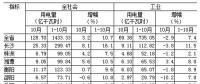 湖南1-10月全社會(huì)用電量同比增長(zhǎng)10.7% 一、三次產(chǎn)業(yè)用電量增速回落