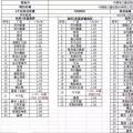 重磅：昨日史上最低價(jià)，1.55元/瓦多晶光伏組件橫空出世