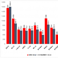 貴州省1-10月重大工程項(xiàng)目完成投資7702億元！
