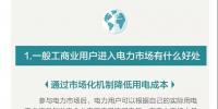 您收到一張來(lái)自昆明電力交易中心的一般工商業(yè)用戶入市邀請(qǐng)函?。?！