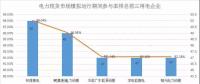 南方電力現(xiàn)貨市場(chǎng)模擬運(yùn)行51天 情況究竟如何？