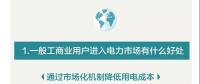 您收到一張來(lái)自昆明電力交易中心的一般工商業(yè)用戶入市邀請(qǐng)函?。?！