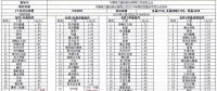 重磅：昨日史上最低價(jià)，1.55元/瓦多晶光伏組件橫空出世
