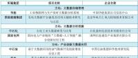 大唐、南網(wǎng)、中石化，能源央企的數(shù)字化轉(zhuǎn)型哪家更犀利？
