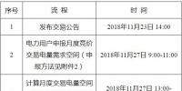 遼寧2018年12月電力用戶與發(fā)電企業(yè)月度集中競(jìng)價(jià)交易：不設(shè)最高、最低限價(jià)