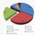 雙面雙玻浪潮來襲，大同領(lǐng)跑基地?cái)?shù)據(jù)告訴你誰家脫穎而出？