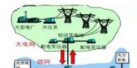 虛擬電廠：為能源轉(zhuǎn)型的詩和遠(yuǎn)方 為售電公司提供服務(wù)的創(chuàng)新模式