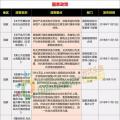 15省、28條！補貼、電價、光伏扶貧、光伏用地、能源規(guī)劃等11月光伏政策復(fù)盤分析！ 　