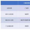 增量配網(wǎng)的用戶側(cè)邊界，模糊中的電改新熱土