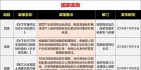 15省、28條！補(bǔ)貼、電價、光伏扶貧、光伏用地、能源規(guī)劃等11月<font color=