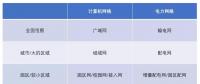 增量配網(wǎng)的用戶側邊界，模糊中的電改新熱土