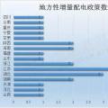 干貨｜最新最全地方增量配電政策匯總，這些你都知道嗎？