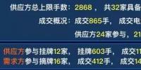 廣東2019年雙掛雙摘提前結(jié)束，均價-38.66厘/千瓦時