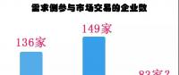 廣東長(zhǎng)協(xié)-45.09厘，需求側(cè)銳減44%！
