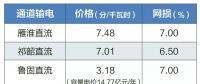 2019年特高壓雁淮直流、祁韶直流、魯固直流年度雙邊協(xié)商交易：預(yù)計(jì)規(guī)模共620億千瓦時(shí)