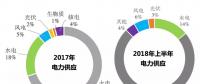 煤電、水電、核電、氣電的補貼都足額到位 為啥就拖欠可再生能源？