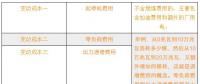 新電改下各部門扮演怎樣的角色？現(xiàn)貨市場啟動后有什么新變化？