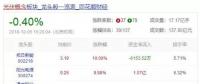 光伏最困難的時候已經(jīng)過去了？