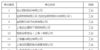 381家！上海市碳排放交易納入配額管理的單位名單（2018版）