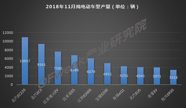 今年車市負(fù)增長已成定局，新能源是帶動(dòng)增長主力軍
