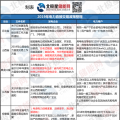 新能源消納、綜合能源服務(wù) 儲(chǔ)能可以參與哪些地區(qū)電力市場(chǎng)？
