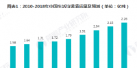 2018年垃圾發(fā)電行業(yè)發(fā)展現(xiàn)狀與2019年前景分析