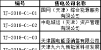 71家！天津首批售電公司名單 1月4日前需提交入市協(xié)議