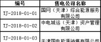 71家！天津首批售電公司名單 1月4日前需提交入市協(xié)議
