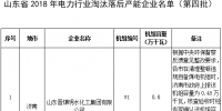24臺(tái)發(fā)電機(jī)組！山東省2018年電力行業(yè)淘汰落后產(chǎn)能企業(yè)名單（第四批）公示