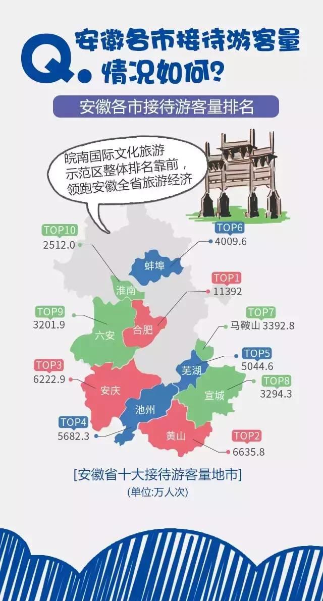 2018安徽旅游市場(chǎng)大數(shù)據(jù)報(bào)告，新鮮出爐！