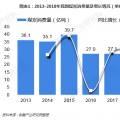 圖文｜2018年中國電能替代發(fā)展現狀與2019年前景預測