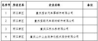 電力用戶280家！重慶2019年一季度及年度電力直接交易試點(diǎn)準(zhǔn)入新增企業(yè)名單