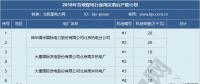 2019年煤電去產(chǎn)能計劃開始制定 淘汰范圍或生變！