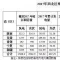 西北光伏市場分析： 七大經(jīng)驗(yàn)、四大問題、五大原因、破解棄光三大舉措