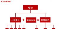 風(fēng)電產(chǎn)業(yè)市場潛力及投資機(jī)會分析